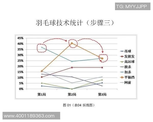 北京羽毛球队的控制革新探索与实践：提升竞技水平的全新路径分析